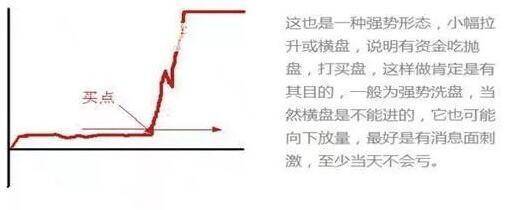 分时这样走意味满仓信号来了！图解