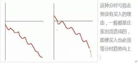 分时这样走意味满仓信号来了！图解