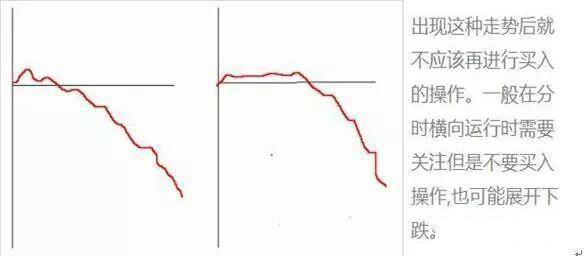 分时这样走意味满仓信号来了！图解