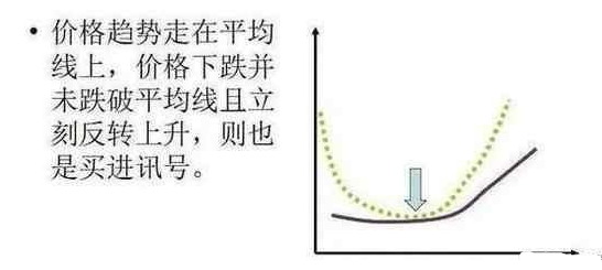 赚钱快又安全的一阳穿多线选股战法学会稳赚不赔