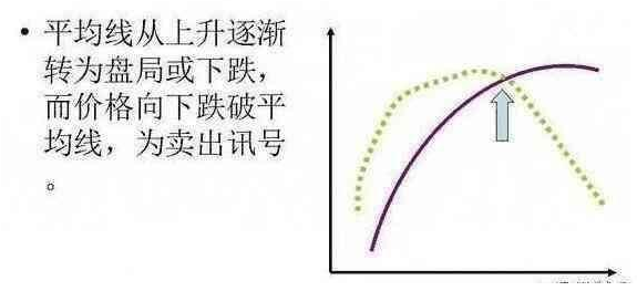 赚钱快又安全的一阳穿多线选股战法学会稳赚不赔