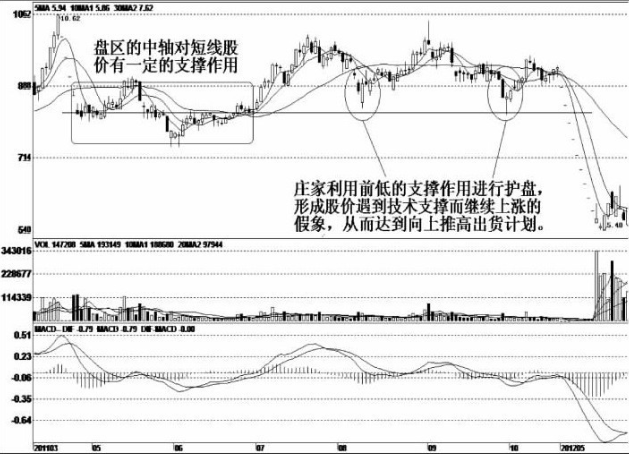 主力出货前都有什么征兆？收藏死记再也不做背锅接盘侠
