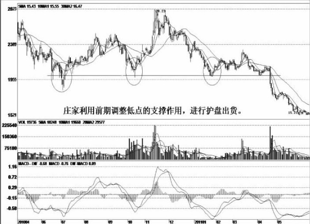 主力出货前都有什么征兆？收藏死记再也不做背锅接盘侠