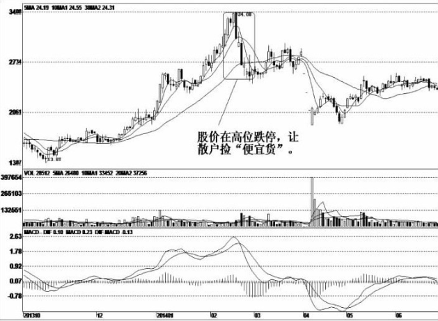 主力出货前都有什么征兆？收藏死记再也不做背锅接盘侠