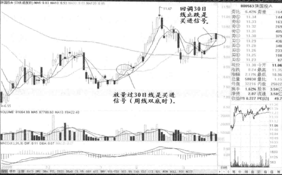 一旦发现双重底形态请准备资金入场定是大牛股