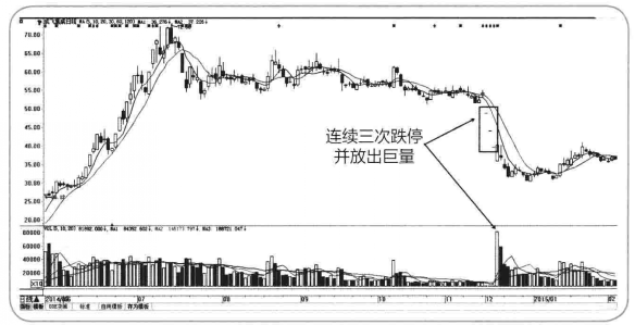 职业操盘手告诉你为何在庄家建仓之后满仓？建议收藏品读