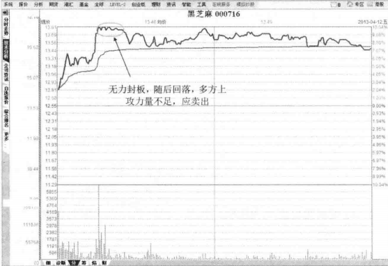 T0操作最简便的买卖方法精通了你就可以快速盈利