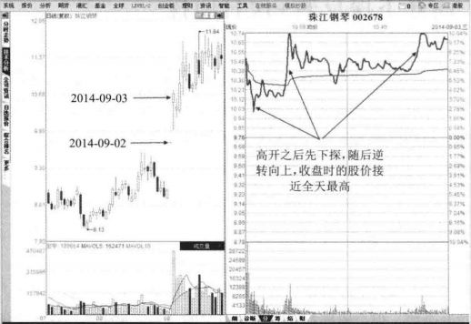 T0操作最简便的买卖方法精通了你就可以快速盈利