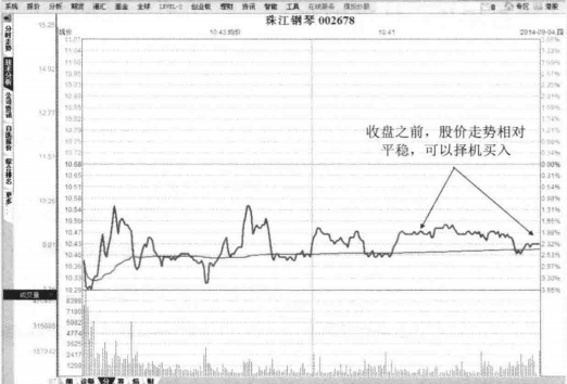 T0操作最简便的买卖方法精通了你就可以快速盈利