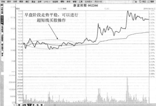 T0操作最简便的买卖方法精通了你就可以快速盈利