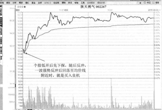 中国股市史上最经典的T0股票技巧！背起来知买卖