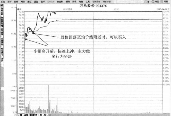 中国股市史上最经典的T0股票技巧！背起来知买卖