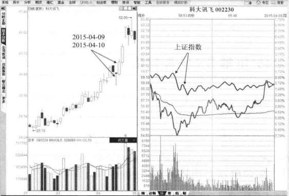 中国股市史上最经典的T0股票技巧！背起来知买卖