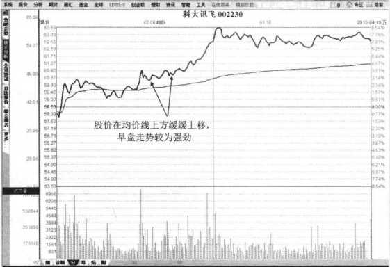 中国股市史上最经典的T0股票技巧！背起来知买卖
