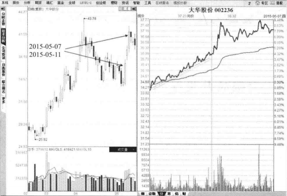 中国股市史上最经典的T0股票技巧！背起来知买卖