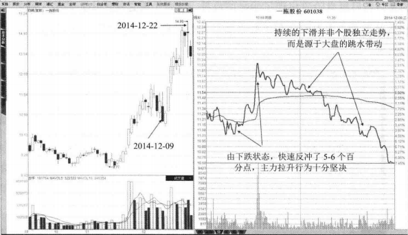 中国股市真正赚钱的人妙用T0指标从此不惧被套