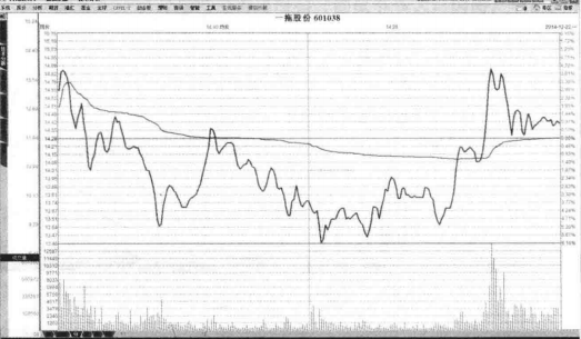 中国股市真正赚钱的人妙用T0指标从此不惧被套