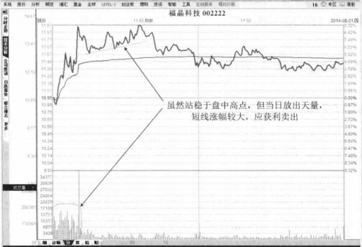 中国股市真正赚钱的人妙用T0指标从此不惧被套