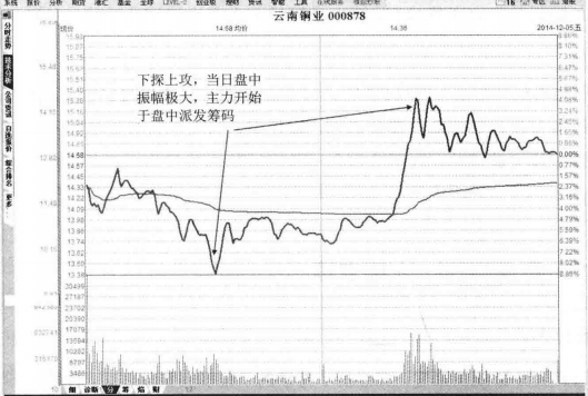 中国股市真正赚钱的人妙用T0指标从此不惧被套