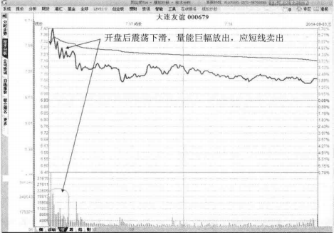 中国股市真正赚钱的人妙用T0指标从此不惧被套