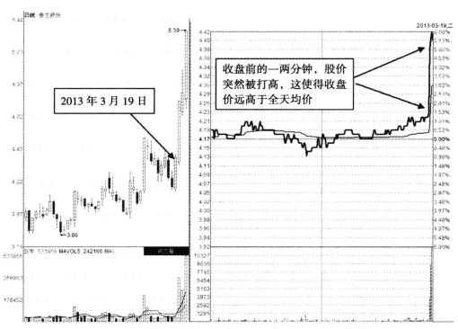 但凡股价第二日涨停分时图必定提前出现这特征从不例外