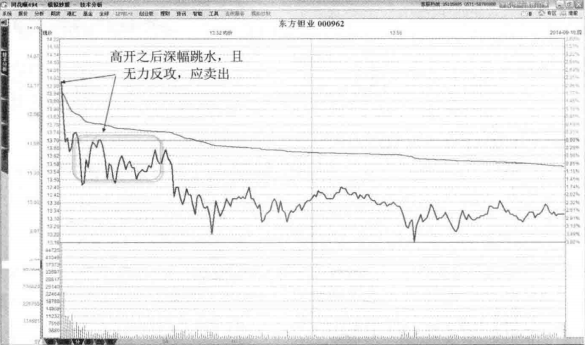 中国股市只看尾盘半小时逢买就涨