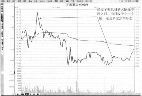 中国股市只看尾盘半小时逢买就涨