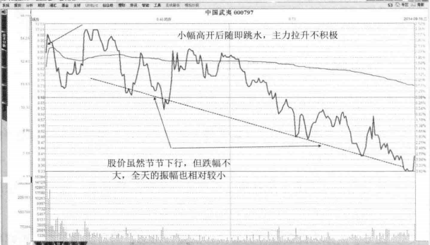 中国股市只看尾盘半小时逢买就涨
