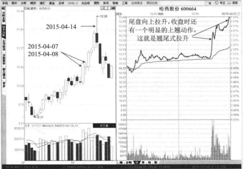 长期持一只股日内反复做T让你发现另一个世界
