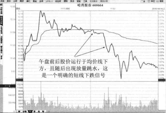长期持一只股日内反复做T让你发现另一个世界