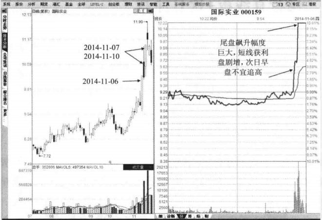 长期持一只股日内反复做T让你发现另一个世界