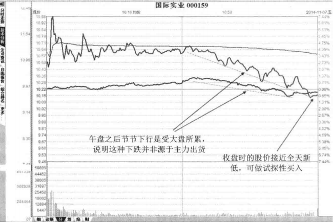长期持一只股日内反复做T让你发现另一个世界