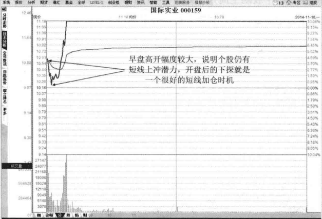 长期持一只股日内反复做T让你发现另一个世界