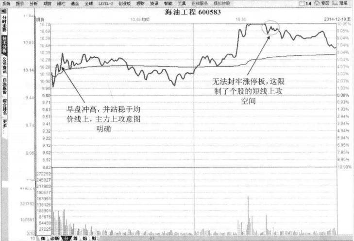 长期持一只股日内反复做T让你发现另一个世界