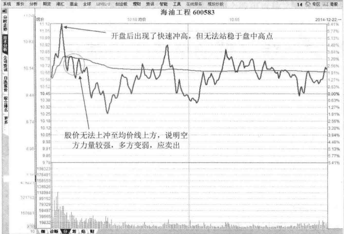 长期持一只股日内反复做T让你发现另一个世界