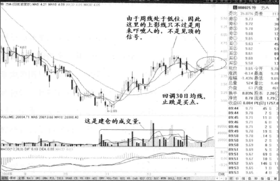 圆弧底一旦形成往往就是大牛股的启动点