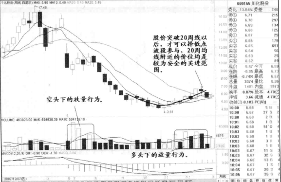圆弧底一旦形成往往就是大牛股的启动点