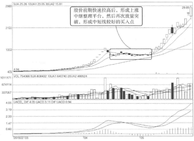 大道至简什么股票上涨既快又猛？