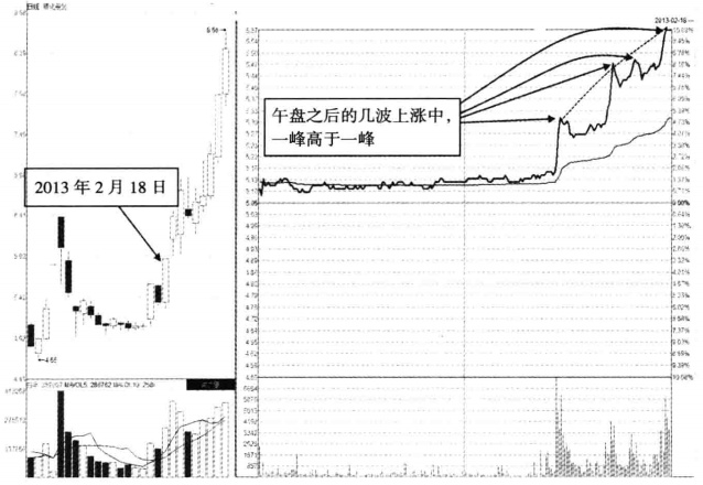 分时图放出这样的信号赶紧满仓