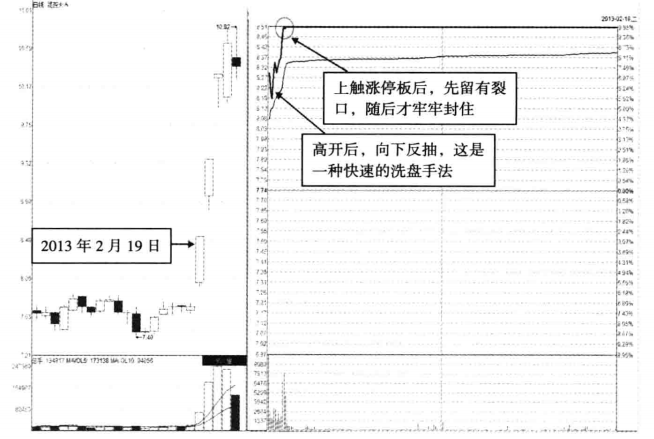 分时图放出这样的信号赶紧满仓