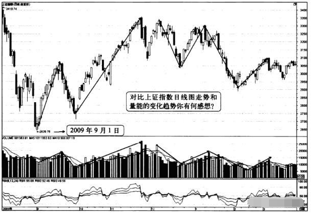 中国股市八大成交量买卖法口诀好记又实用
