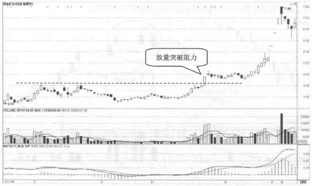 中国股市八大成交量买卖法口诀好记又实用