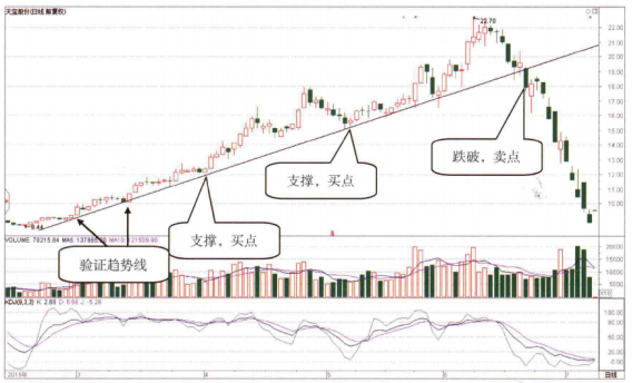 BOLL出现这种信号大胆介入必然是牛股起爆点