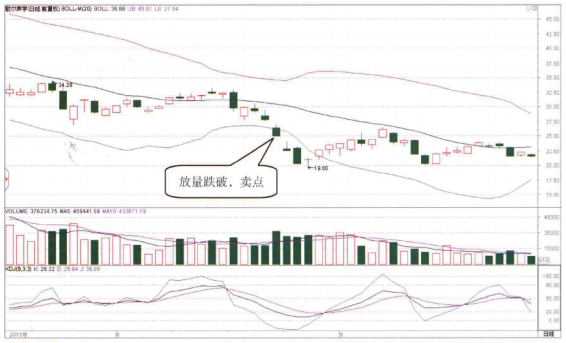 为什么买入前坚决要看BOLL？成功捕捉主升浪
