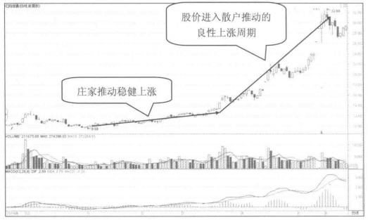 一位退役操盘手的箴言三种情况一定是拉升散户却全然不知