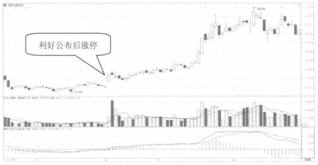 一位退役操盘手的箴言三种情况一定是拉升散户却全然不知