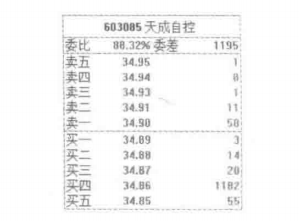中国股市股票拉升前都会有这类特征看看自己的股票有没有