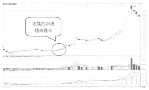 中国股市股票拉升前都会有这类特征看看自己的股票有没有