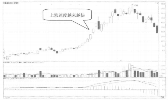 中国股市股票拉升前都会有这类特征看看自己的股票有没有