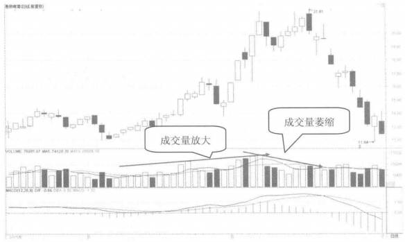 中国股市股票拉升前都会有这类特征看看自己的股票有没有
